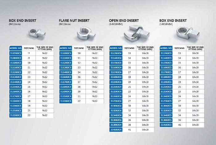 Eclatorq WEC4-135BN ประแจวัดแรงบิดดิจิตอล (9 X 12)